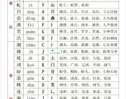 督组词有哪些?常用词汇大揭秘帮你快速掌握