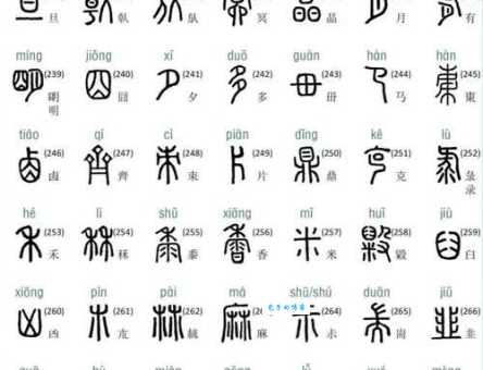 繇部首是啥你清楚吗?解读读音和意思