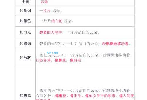 想学会九霄云外造句?这几个思路值得借鉴! 想学会九霄云外造句?这几个思路值得借鉴!