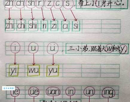 想知道碳的拼音咋学？实用技巧来助力！