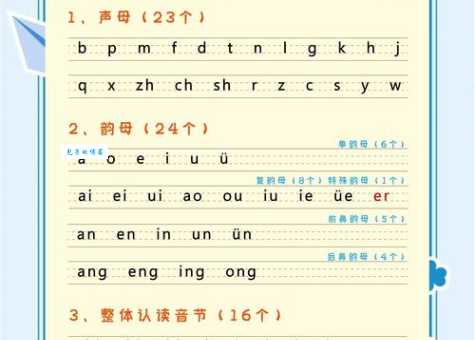 平时的拼音该咋学?实用方法大揭秘!