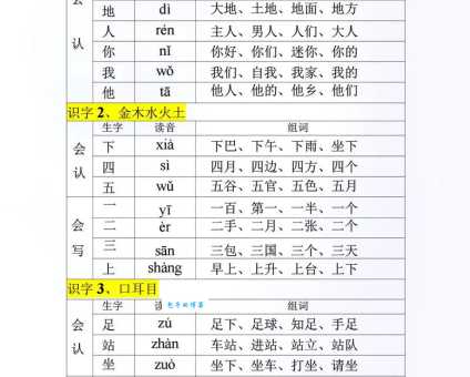 想要学会曝组词?跟我学这几个技巧