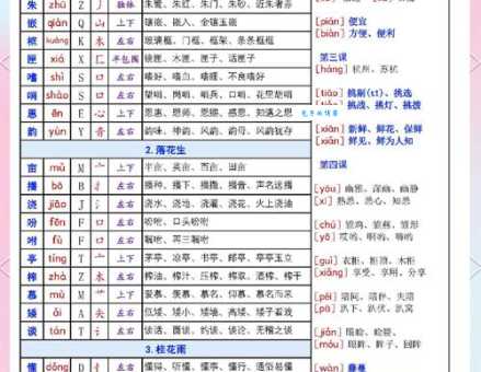 感的组词怎么记?教你快速掌握的方法!