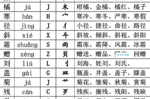少组词在古诗里咋用?诗词中少组词的妙处!