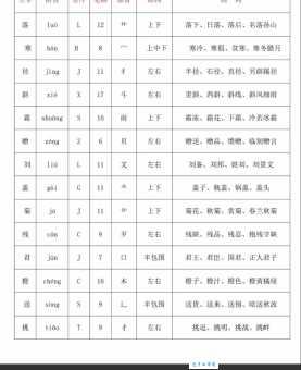 少组词在古诗里咋用？诗词中少组词的妙处！