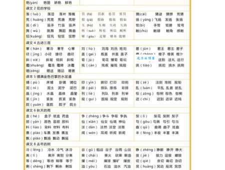 刊组词有哪些？学习写作必备的来啦