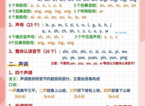 买的拼音学不好?实用攻略来帮忙! 买的拼音学不好?实用攻略来帮忙!