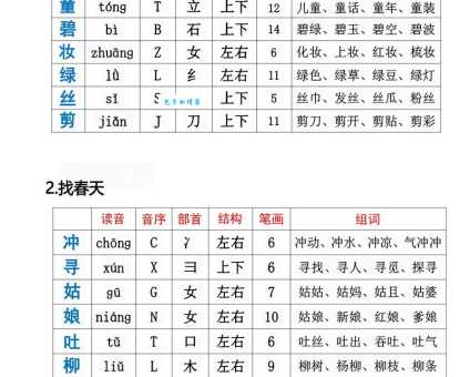妆的组词有啥技巧?掌握方法轻松学组词