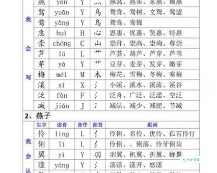 类的组词怎么学?掌握方法轻松搞定!