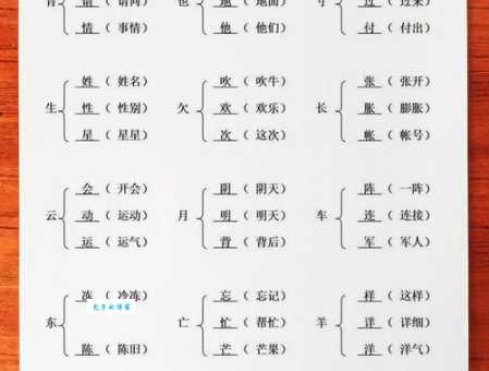 孩子问臂怎么组词?家长必知的组词小窍门! 孩子问臂怎么组词?家长必知的组词小窍门!