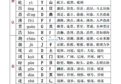 订组词有哪些?这几个常见组词要知道!