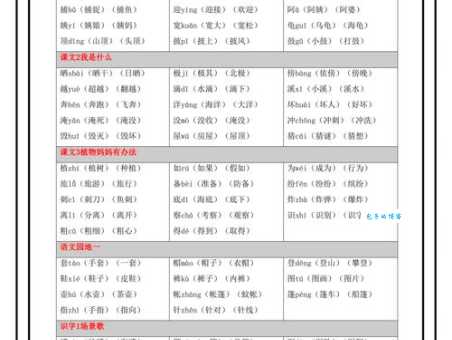 内的组词怎么学 掌握方法轻松搞定组词