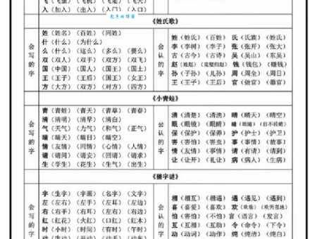 带怎么组词？这些常见组词你都知道吗