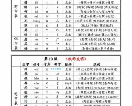 编的组词怎么记?巧妙方法助记忆! 编的组词怎么记?巧妙方法助记忆!