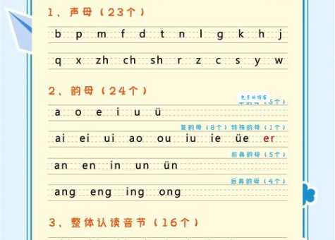 想知道烈的拼音正确发音?这些技巧要记牢!