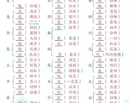 常用挪组词有哪些?快来一起学习下
