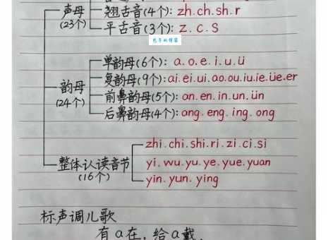 搞懂血气方刚的拼音,这些要点不能错过!