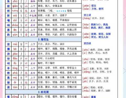 列的组词有啥技巧？专家教你快速记忆
