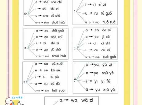约的拼音相关知识，这篇攻略全涵盖啦！