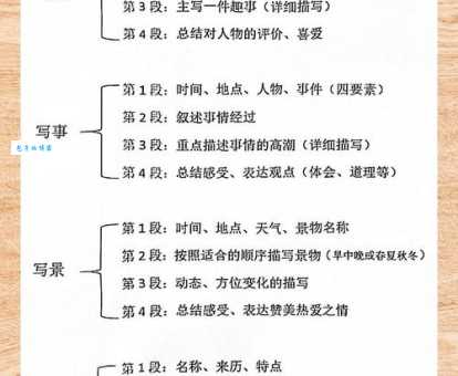 以的结构包含什么？这几个方面要清楚！