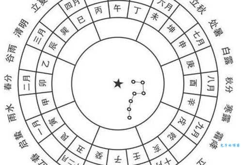 站在图中打一节气怎么猜 掌握方法轻松解谜