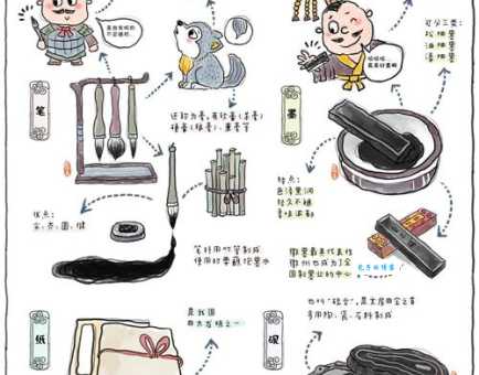 管城子指的是文房四宝中的啥 这篇文章讲清楚