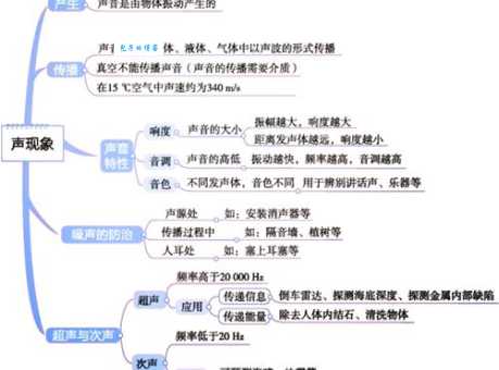 谁说话的声音传得最远？揭秘声音传播的奥秘！