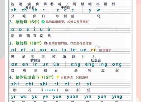 弧的拼音容易混淆吗？几个要点帮你区分！