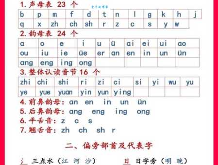 止的拼音有几种？一文带你全了解！