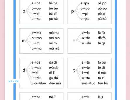 想知道侯的拼音用法？这些要点要牢记！