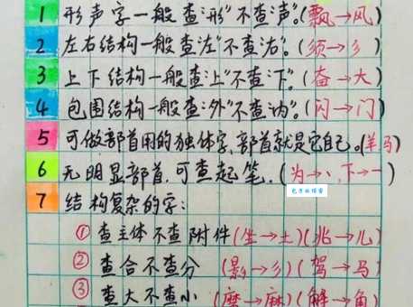 曲的部首怎么找？专家教你实用查询技巧！