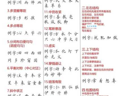 搞不清霎的部首？这些要点要记牢！