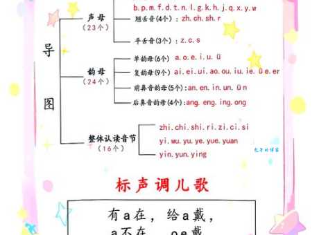 悠的拼音容易错?掌握这点轻松读对它