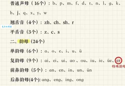点头的拼音怎么读 快来看看正确发音!