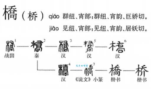 桥的拼音学习方法有哪些?实用技巧大分享!