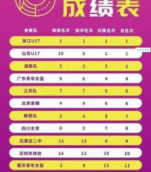 冠军亚军打一成语,这答案你能想到吗?