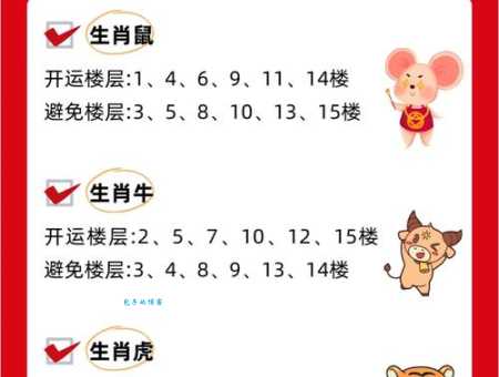 搞不清支床叠屋对应生肖？这篇攻略为你解惑！