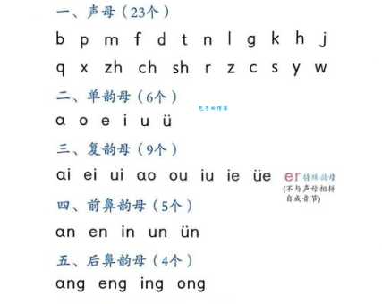 想搞清决的拼音 这几个发音技巧别错过