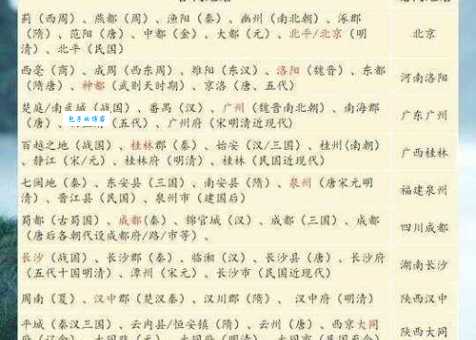 猜地名啦!白日依山尽对应的中国地名是啥?