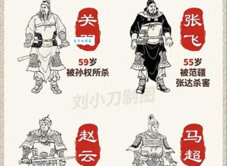 鸟宿林间不再飞(三国演义人名) ，这人名你能猜对吗？