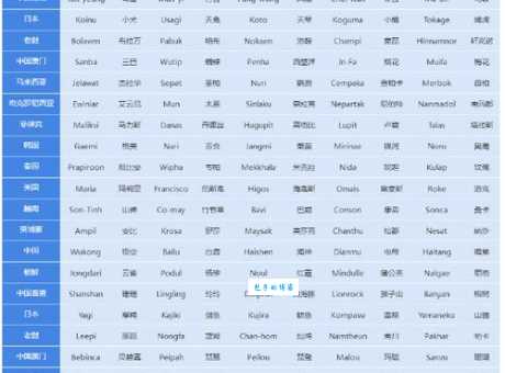 台风名字怎么取的？看完这篇你就全懂了！