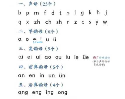 别的拼音怎么读？掌握这方法轻松搞定！