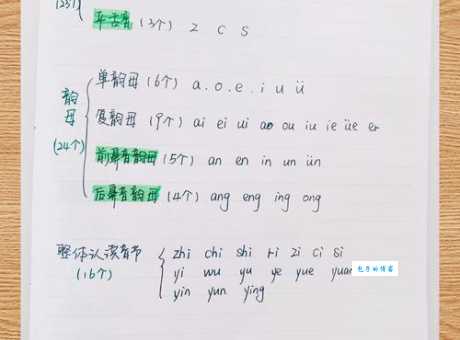 聚的拼音相关知识有啥？快来一起学一学！