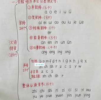 搞不懂泯的拼音怎么办?这里有实用解答!