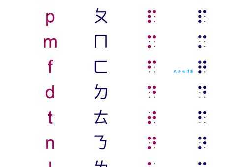 盲部首盲意思怎么理解?专家来给你解答! 盲部首盲意思怎么理解?专家来给你解答!