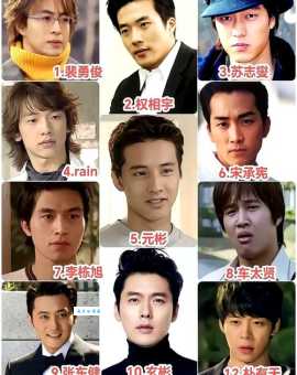 花样男子韩国版演员现状大盘点,谁是顶流谁过气?
