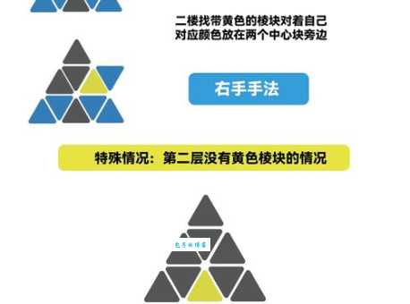 男人必学的30个魔术，新手零基础也能变！