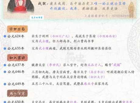 武则天秘史分集剧情介绍:全集详细解说!看完这篇就够了!