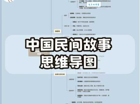 神话分集剧情详细介绍！快速回顾每一集的主线故事！