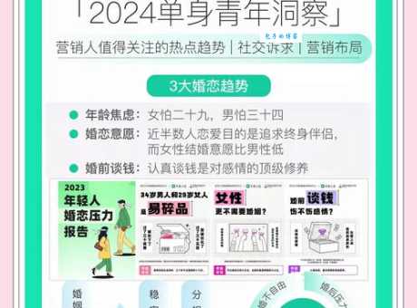 男大当婚意思是什么？快来了解传统婚恋观念！